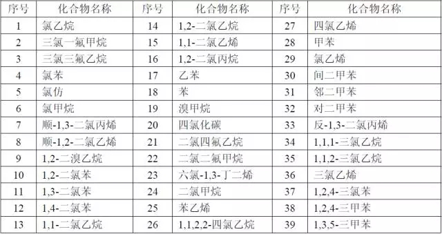 【干貨】國(guó)內(nèi)外大氣VOCs監(jiān)測(cè)分析方法大盤點(diǎn)