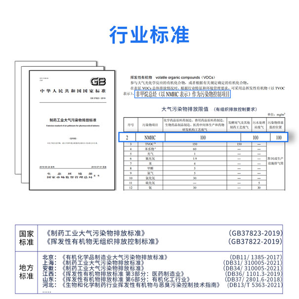 制藥行業(yè)VOCs監(jiān)測方案