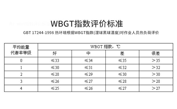 WBGT指數評價標準